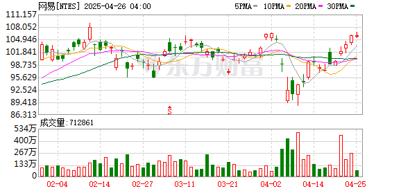 配配查官网 暴雪回归半年 网易游戏赚到了 魔兽、炉石重生了吗？
