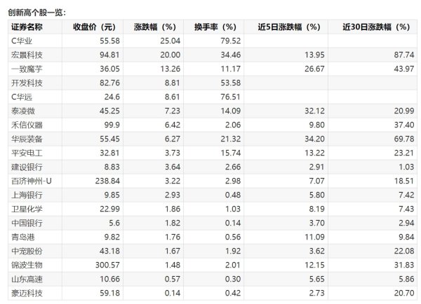 配资世界网 澳洲标普200指数收盘跌0.08%