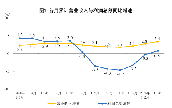 配资实力股票配资平台 农业农村部：今日全国农产品批发市场猪肉平均价格比节前上升1.8%