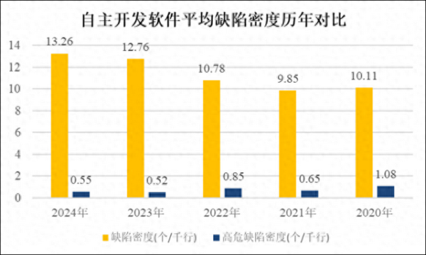 配资投资 2025中国软件供应链安全报告发布: 大模型、智能网联车风险亟待重视